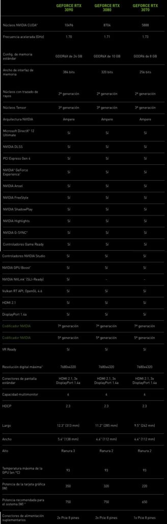 Nvidia Presenta Sus Nuevas Tarjetas Gr Ficas Geforce Rtx Serie Con