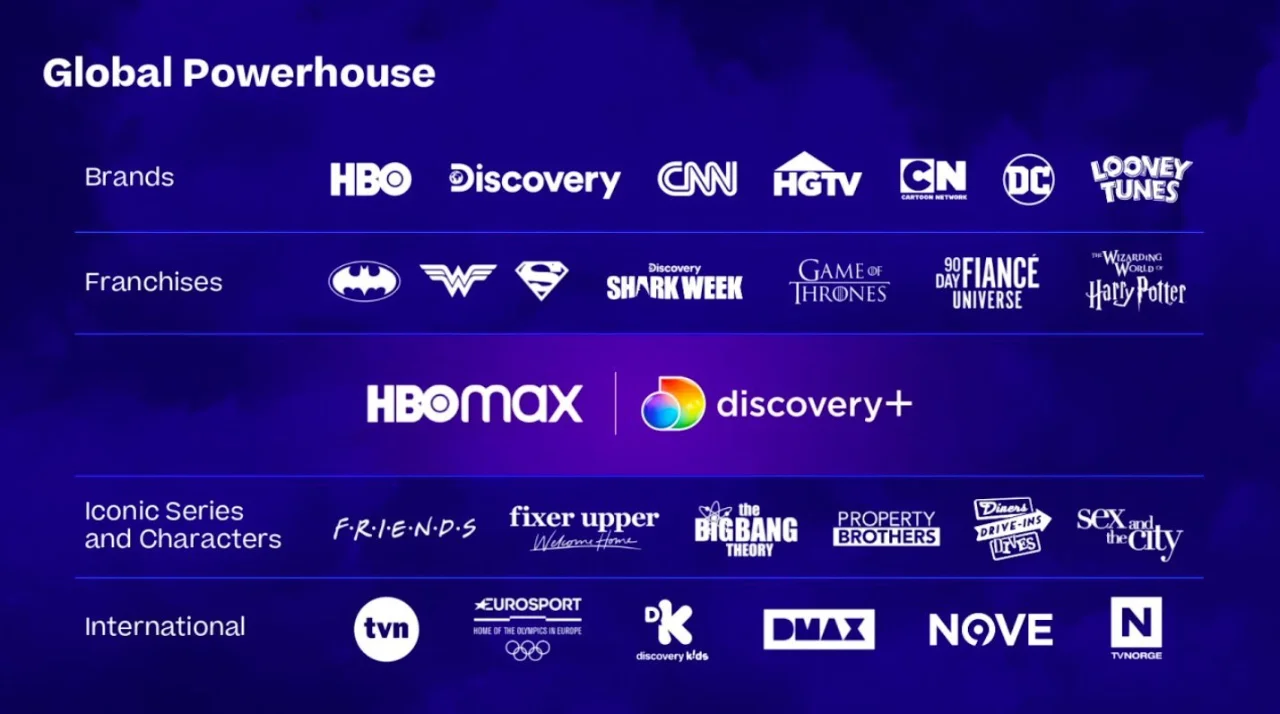 hbo max y discovery plus