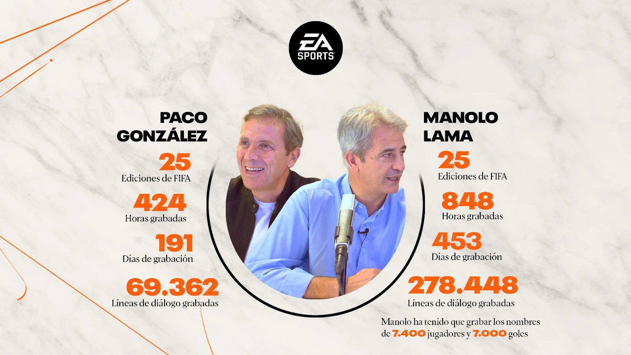 Manolo Lama y Paco Gonzalez - EA Sports FIFA