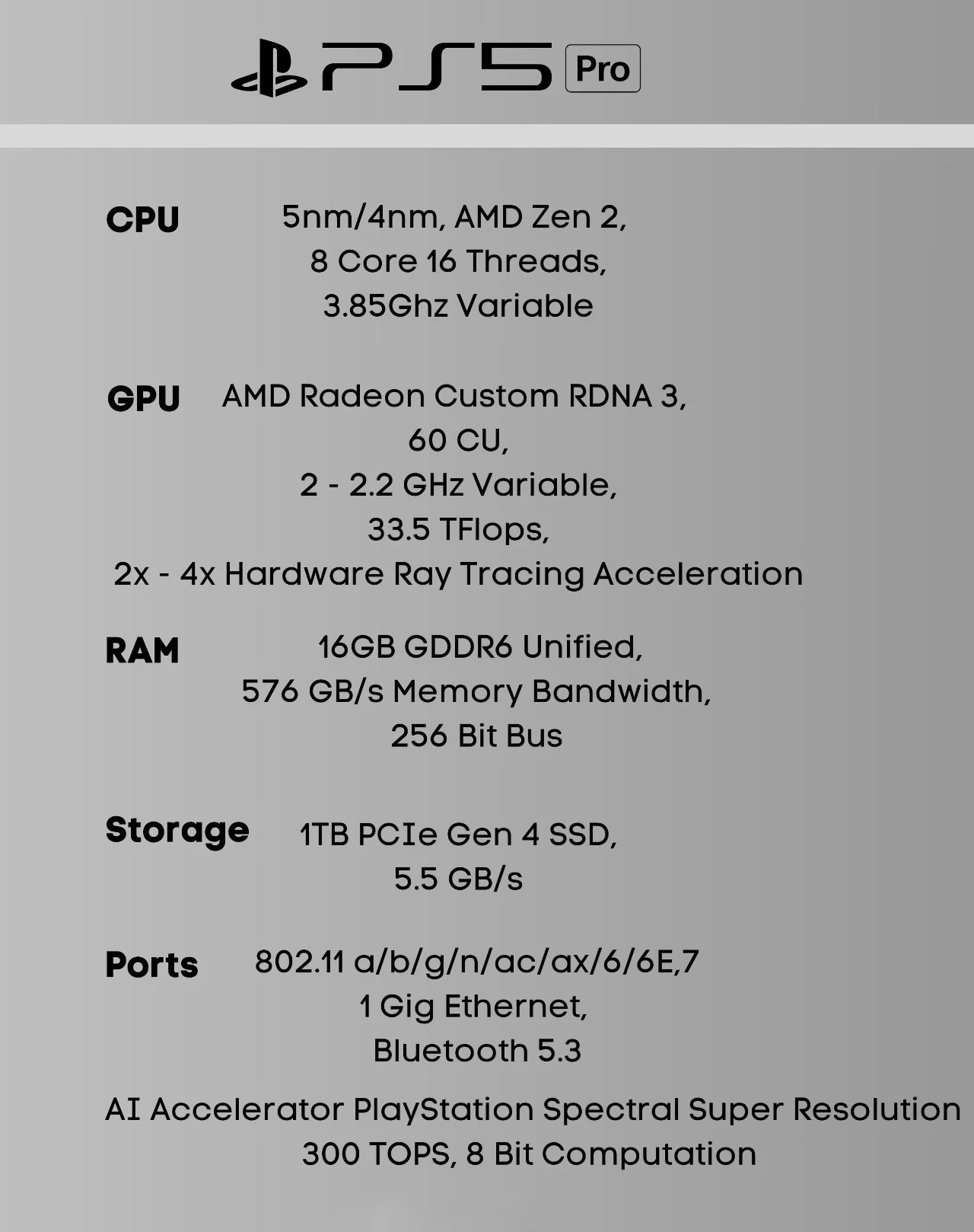 PS5 Pro - Especificaciones filtradas