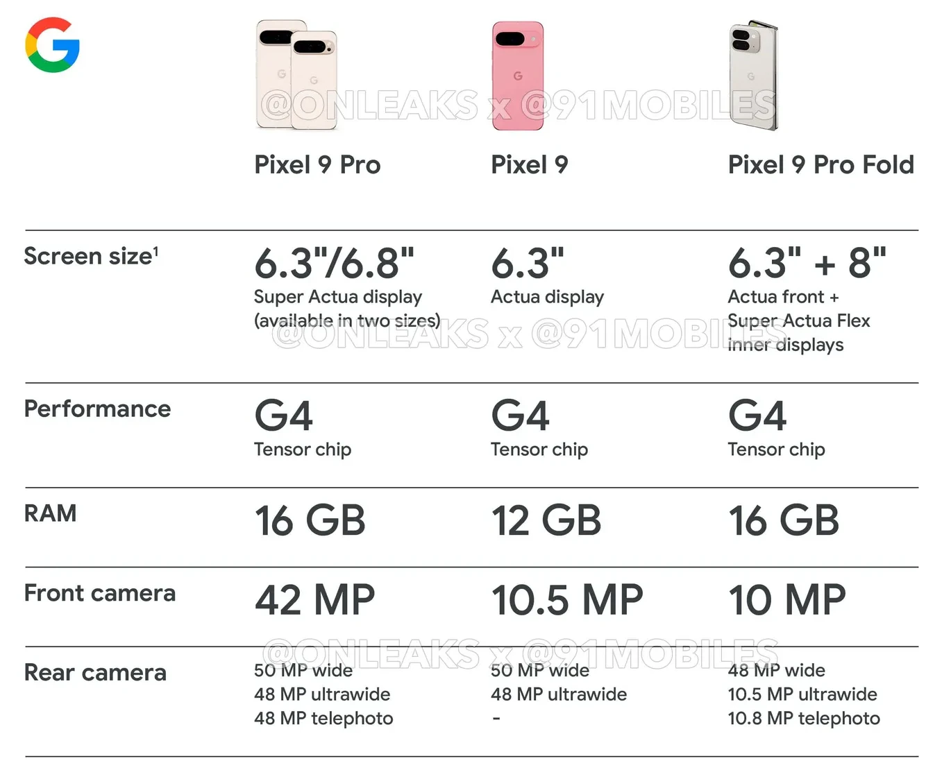 Pixel 9 Pro Fold - Especificaciones filtradas