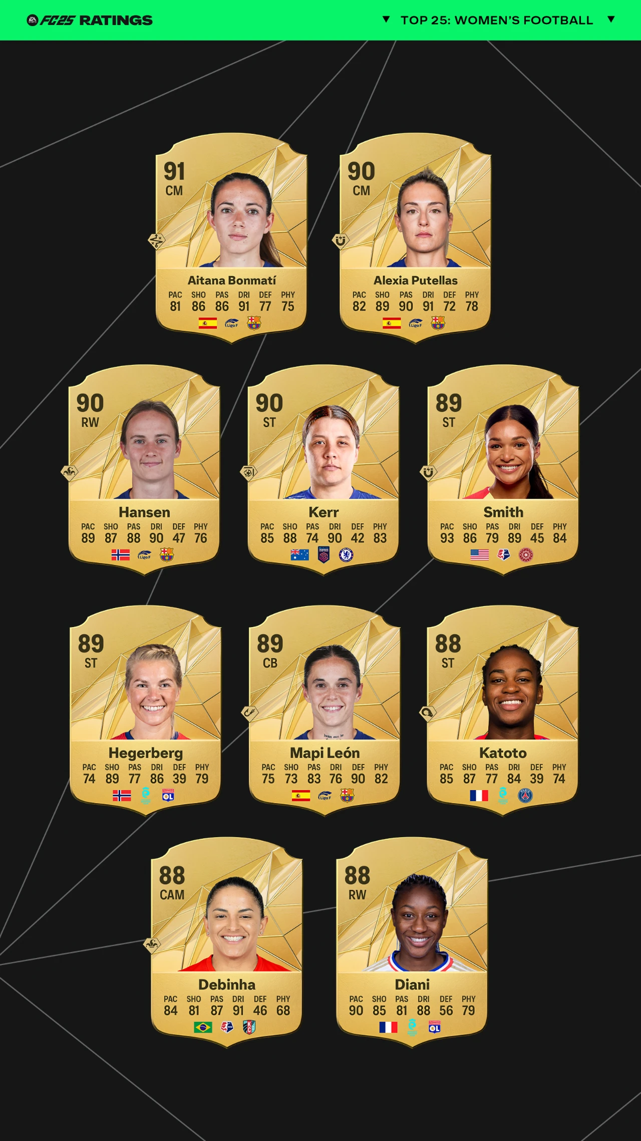 ea sports fc25 top women players